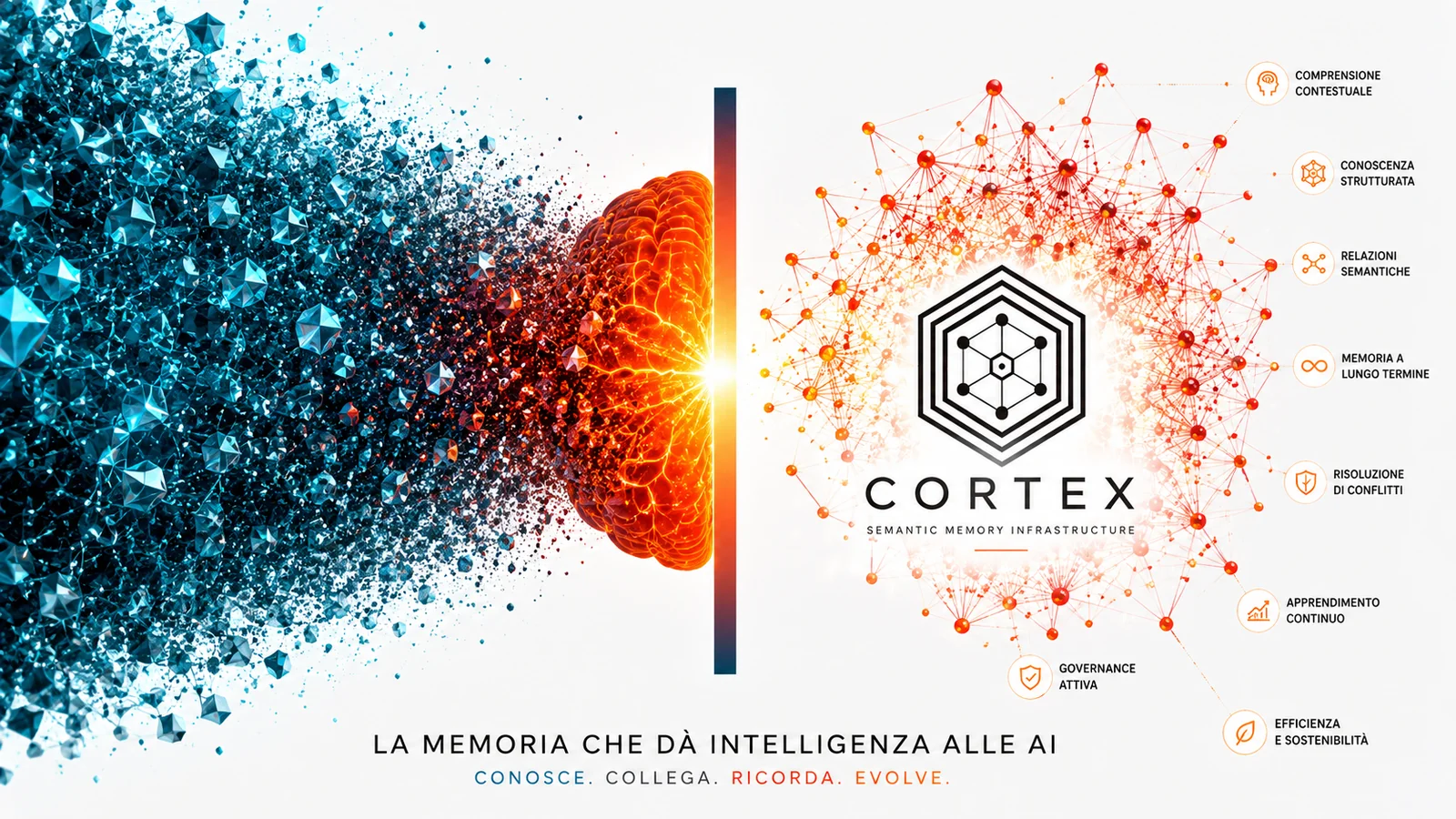 Cortex, La memoria che dà intelligenza alle AI. Conosce. Collega. Ricorda. Evolve.